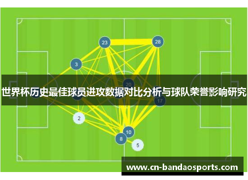 世界杯历史最佳球员进攻数据对比分析与球队荣誉影响研究