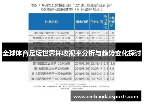 全球体育足坛世界杯收视率分析与趋势变化探讨