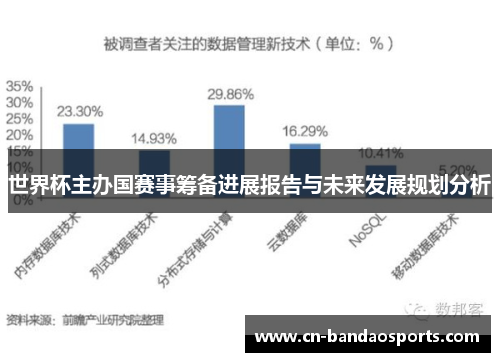 世界杯主办国赛事筹备进展报告与未来发展规划分析