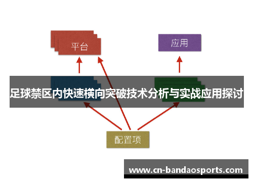 足球禁区内快速横向突破技术分析与实战应用探讨