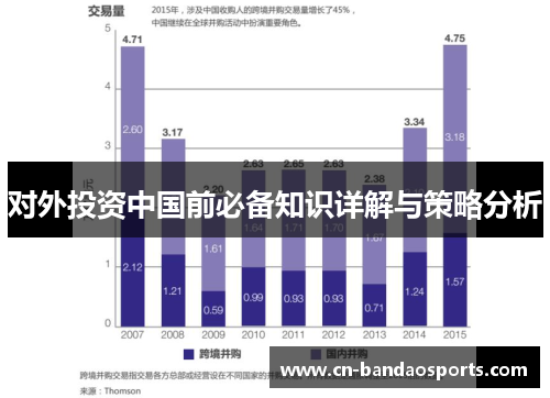 对外投资中国前必备知识详解与策略分析